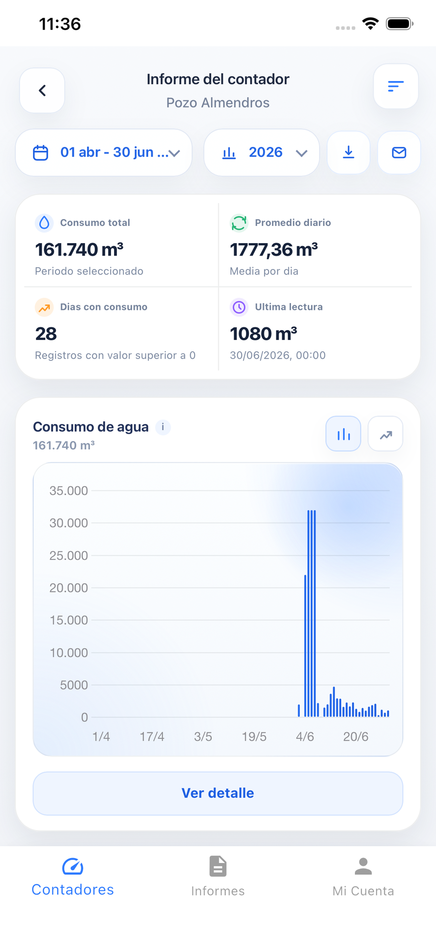 Aplicación móvil CHcontador