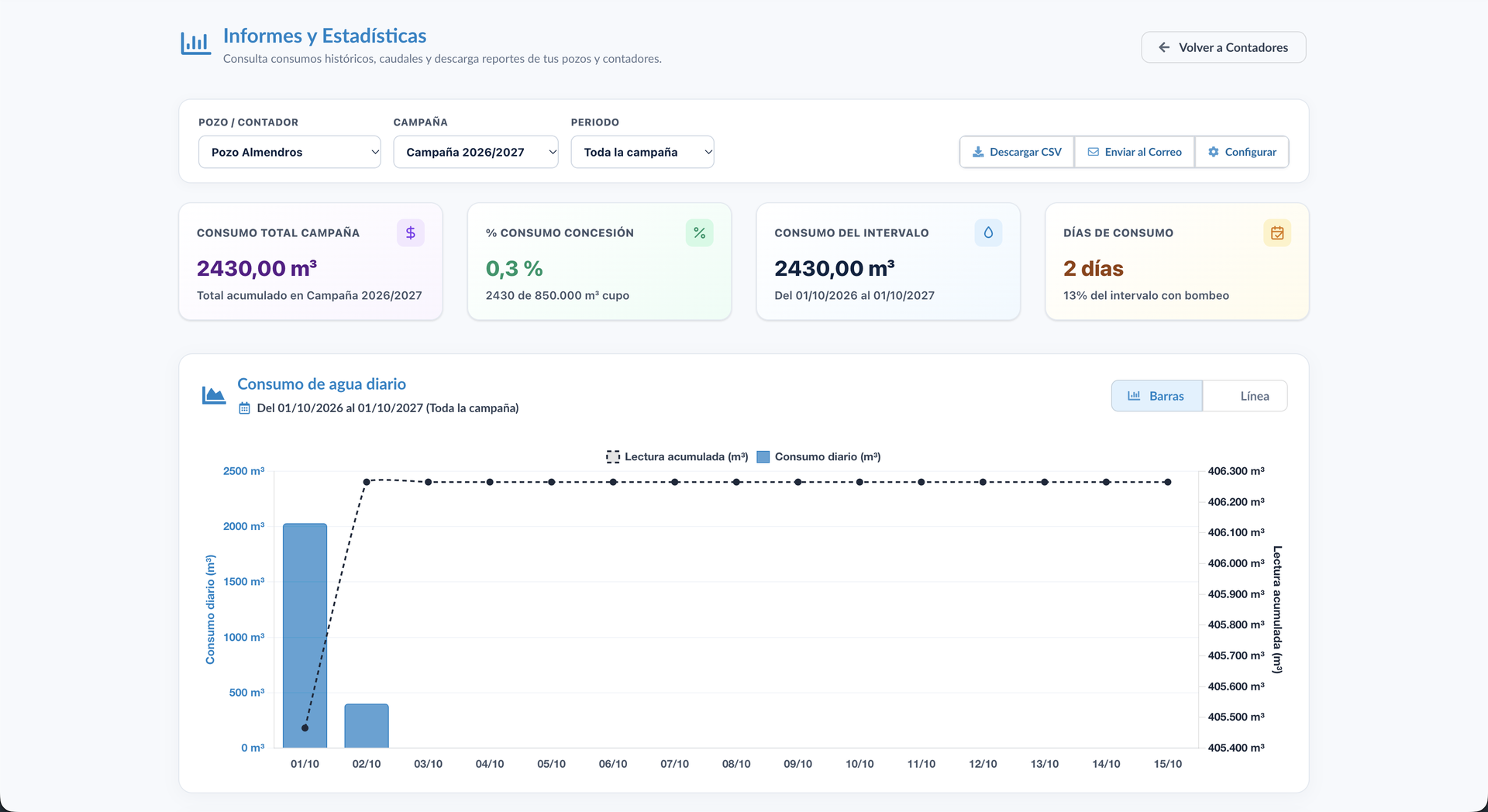 Plataforma web CHcontador